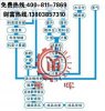 关于2014年火热投资项目——加气混凝土设备您怎么看？